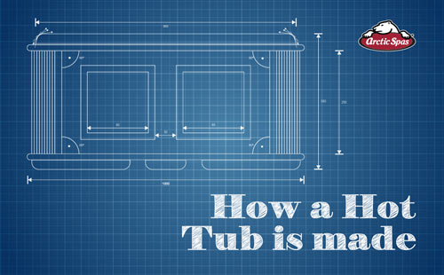 how a hot tub is made